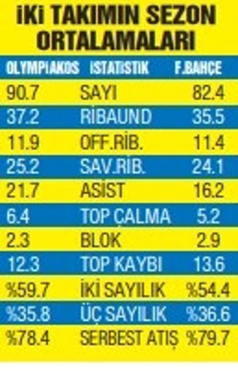 Fenerbahçe Beko, Avrupanın en büyük sahnesinde