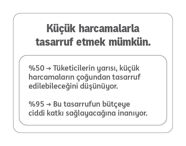 Her 3 kişiden 2’si masrafsızlık nedeniyle bankasını değiştirmeye istekli