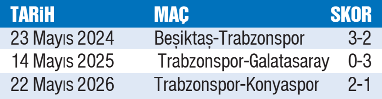 Trabzon ile Başakşehir ve Beşiktaş da kazandı