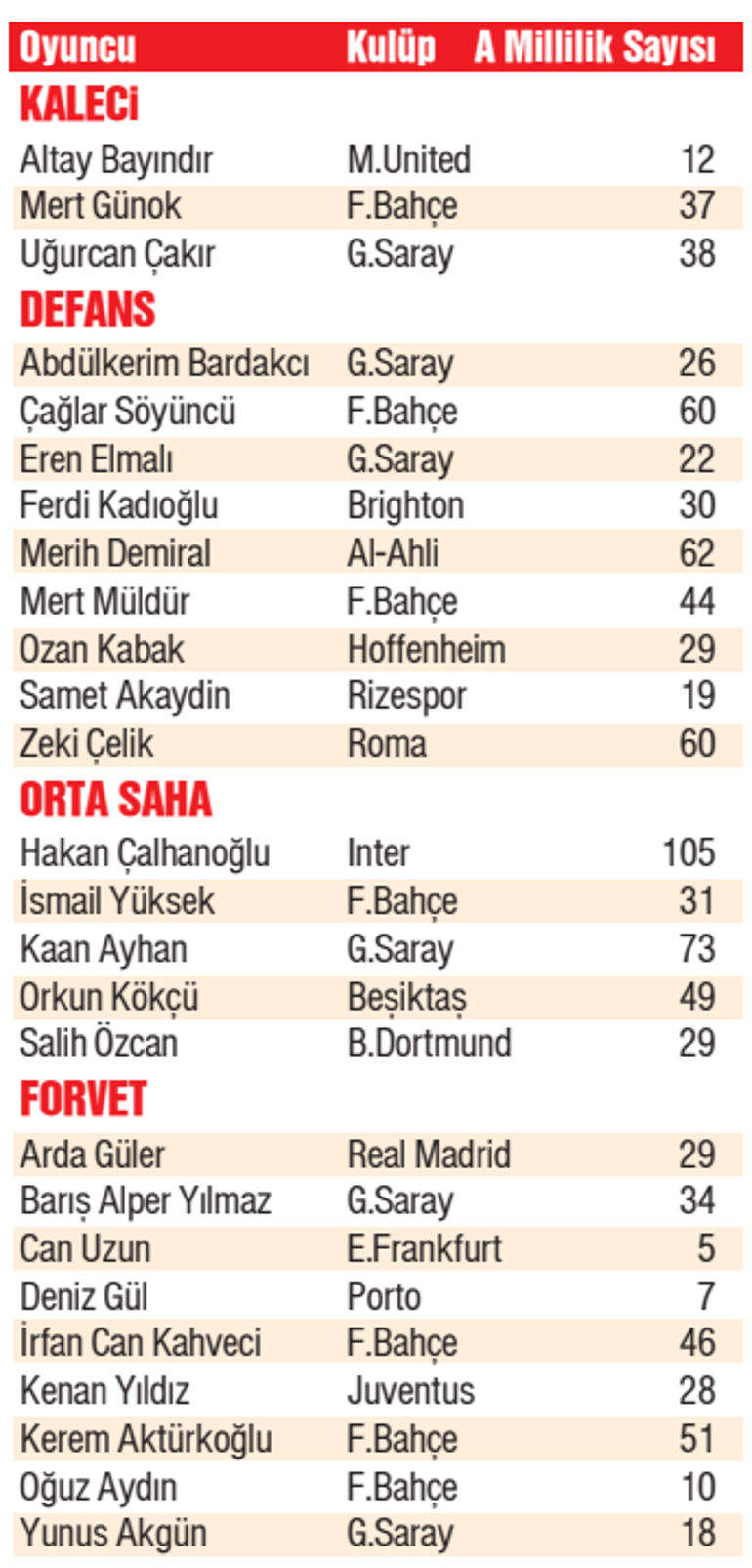 Bizim Çocuklar dünyayı fethedecek