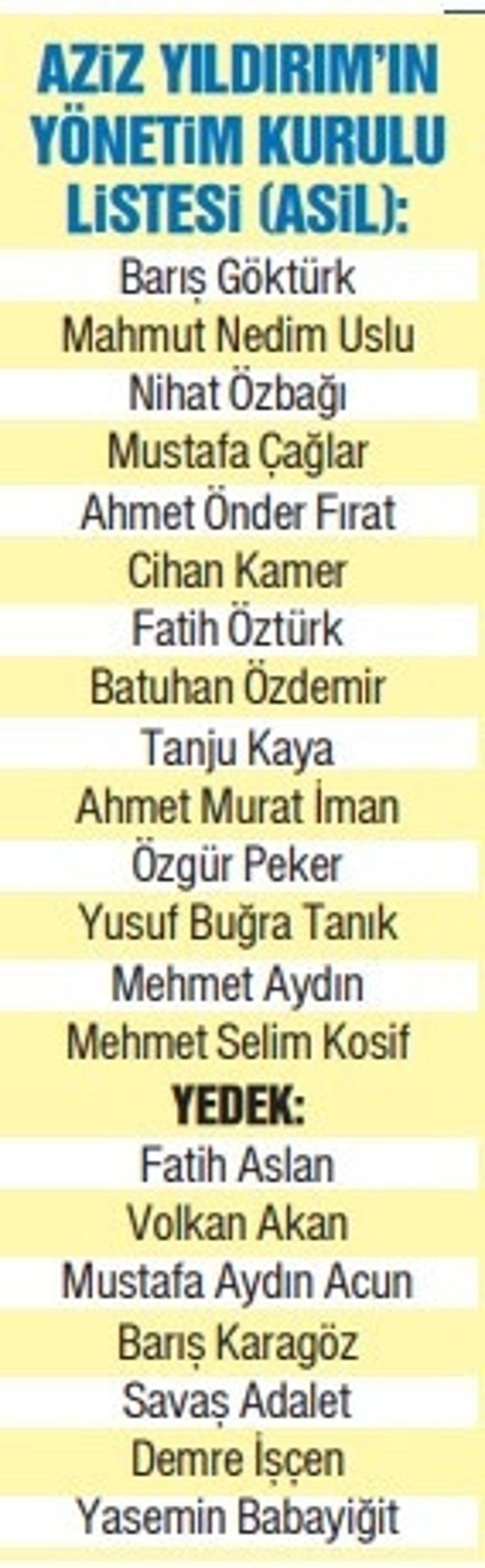 Fenerbahçeliler bugün hesap görecek, yarın başkanını seçecek