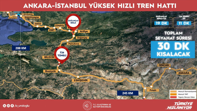 İstanbul-Ankara yüksek hızlı tren seferleri yarım saat kısalıyor