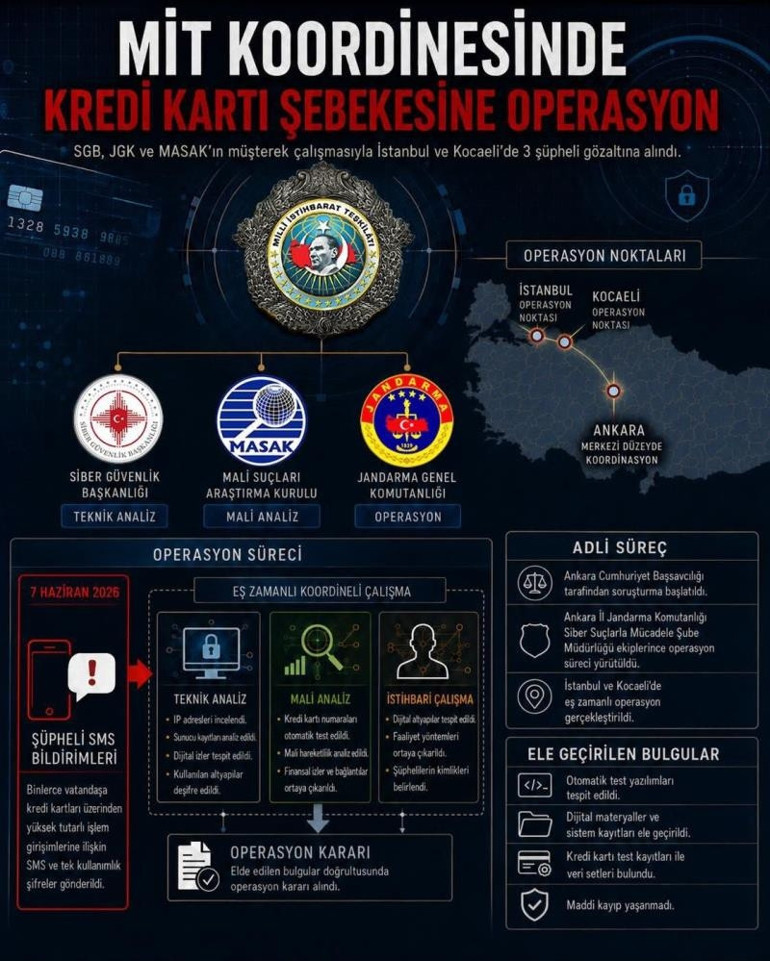 3 şüpheli gözaltına alındı