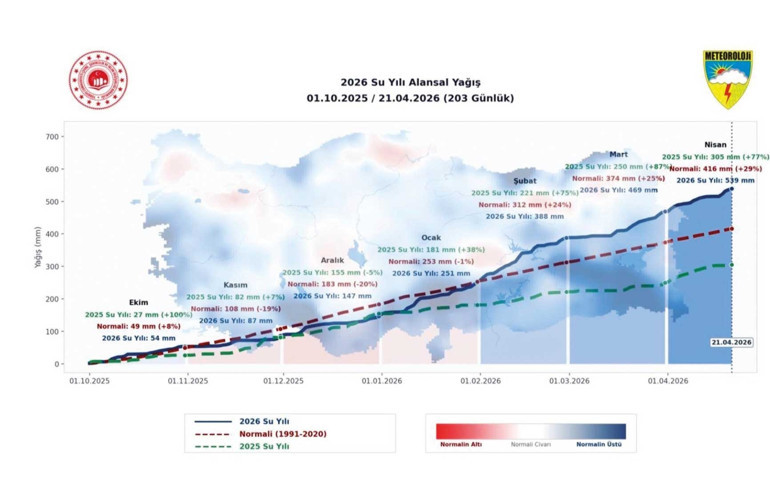 İşte meteorolojinin resmi yaz tahminleri