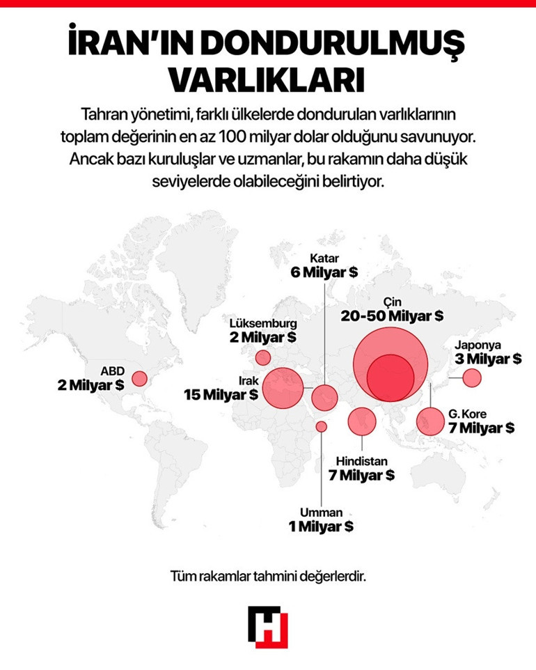 İranın milyarları Yıllardır kullanamıyorlar, şimdi ne olacak