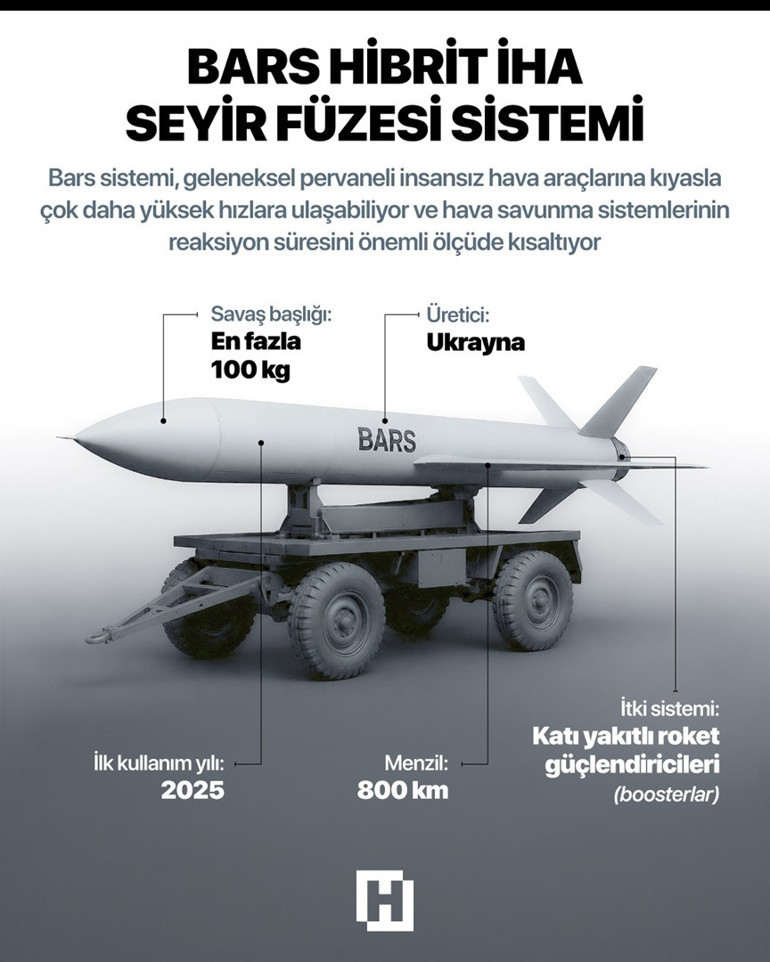  ‘Bars’ı sahaya sürdüler Sıradaki hamle ne