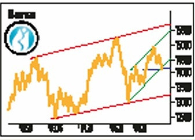 Piyasaya beklenti lazım