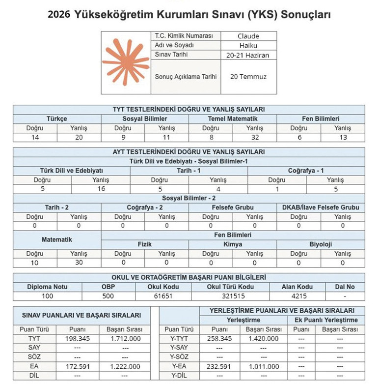 Yapay zekanın YKS karnesi... Biri derece yaptı diğeri 1 milyona bile giremedi