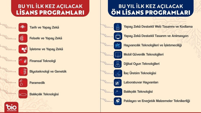YÖKten 16 yeni program