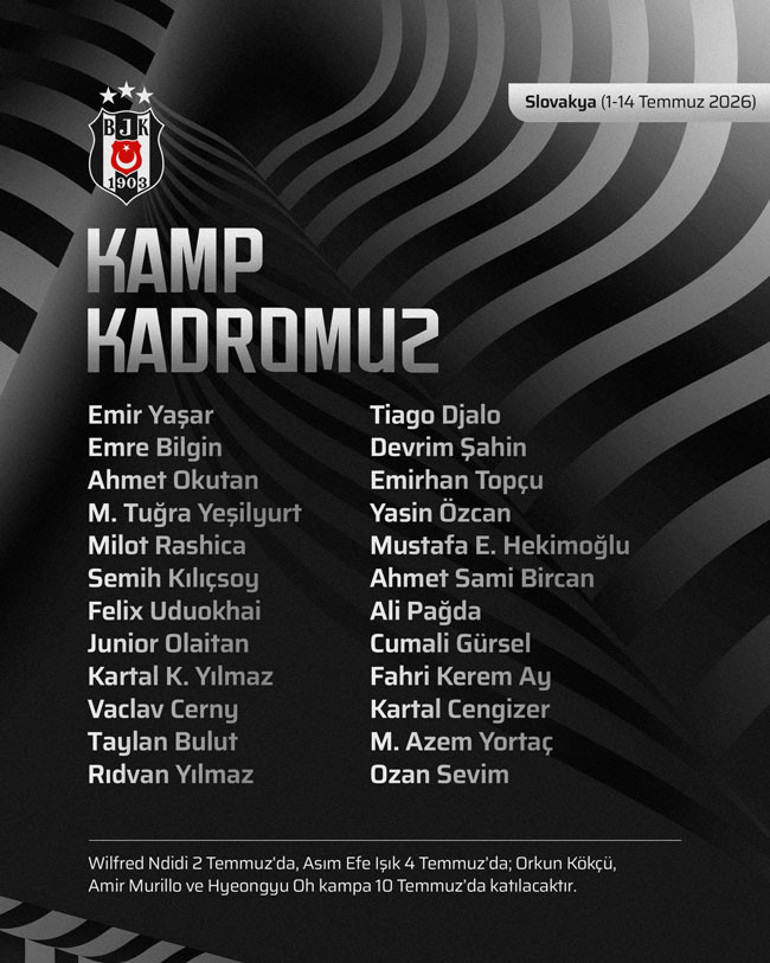 Beşiktaşın Slovakya kamp kadrosu açıklandı 5 eksik