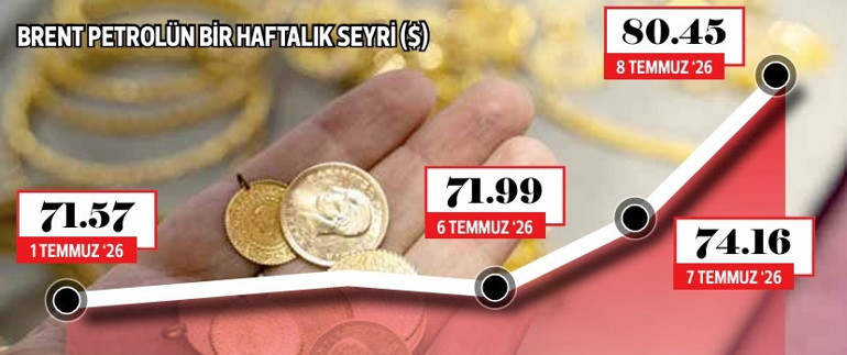 Piyasalarda yeniden savaş rüzgârı