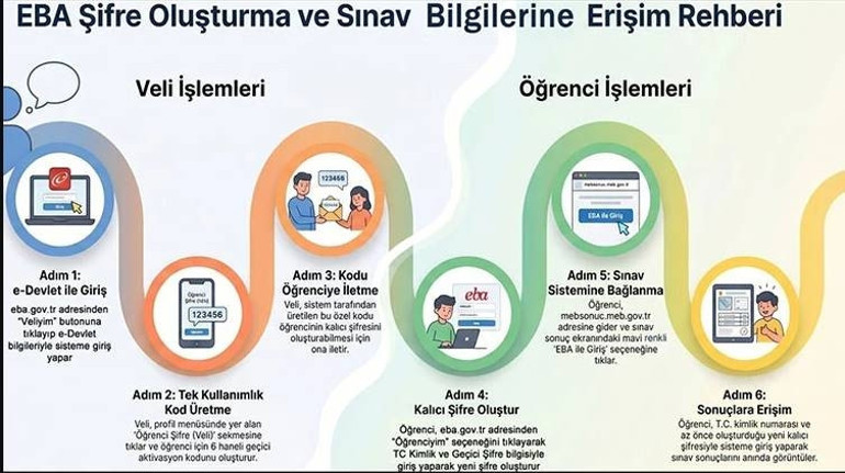 LGSde kaç öğrencinin tam puan aldığı açıklandı