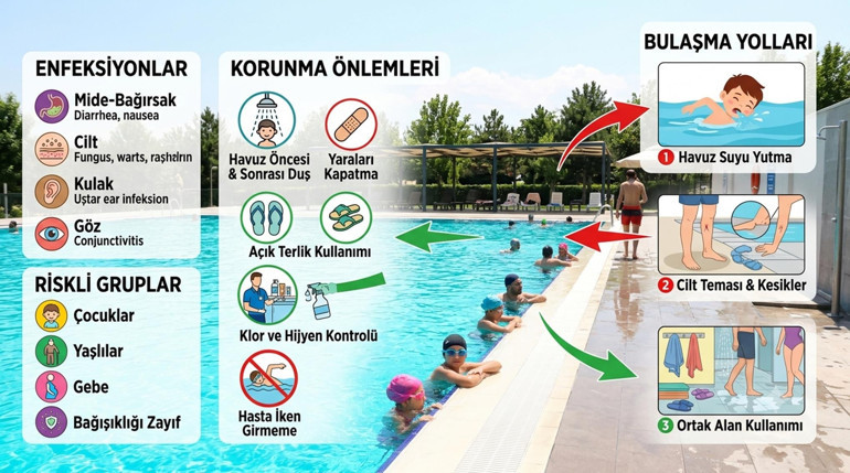 Havuz enfeksiyonları nasıl bulaşır