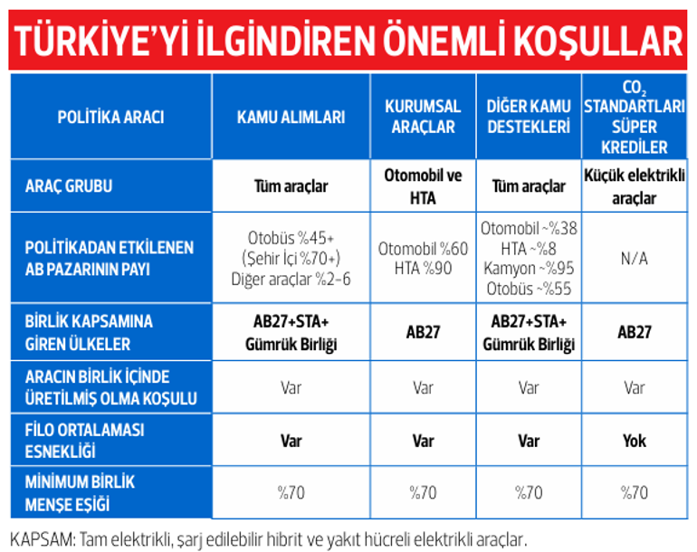 İşte ‘Made in EU’ çelişkisi