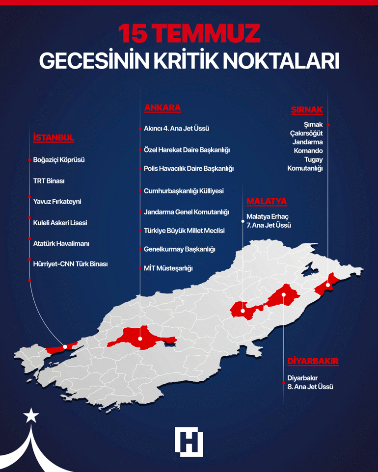 15 Temmuz gecesinin kritik noktaları