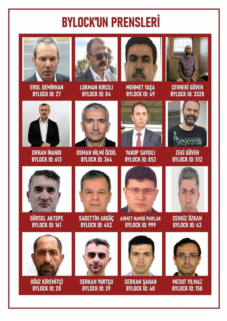 Örgüt içindeki hiyerarşi ve kıdeme göre ID almışlar