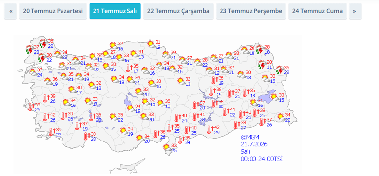 Meteorolojiden aşırı sıcak uyarısı Termometreler 40 dereceyi geçecek