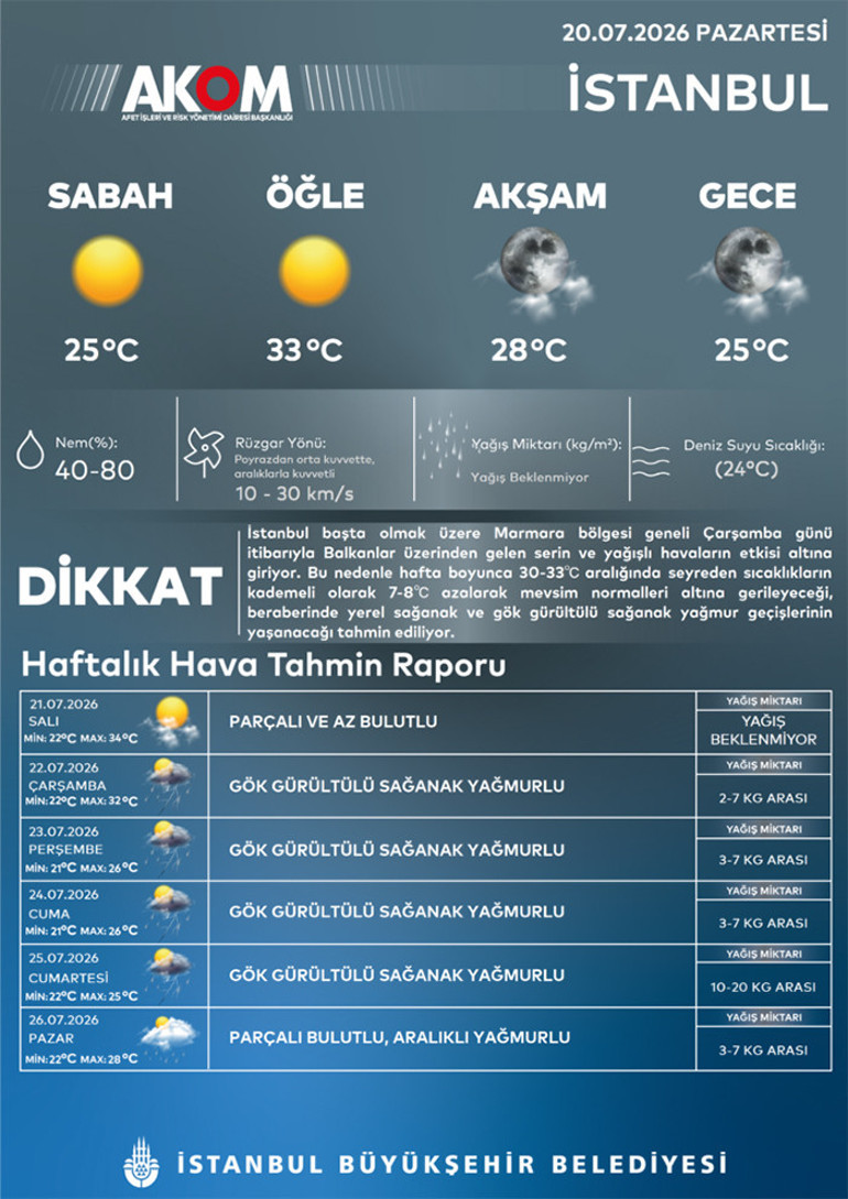 Meteoroloji tarih verdi Sıcaklıklar 10 derece birden düşecek | İstanbul dahil birçok kentte yağış alarmı