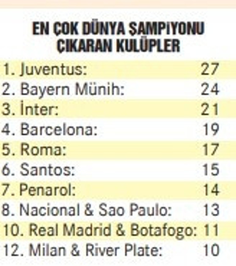 Trumpı pas geçen tek futbolcu