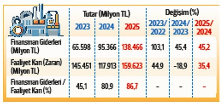 ISO İkinci 500 büyük sanayi kuruluşu açıklandı... ‘Her şeye rağmen üretime devam’