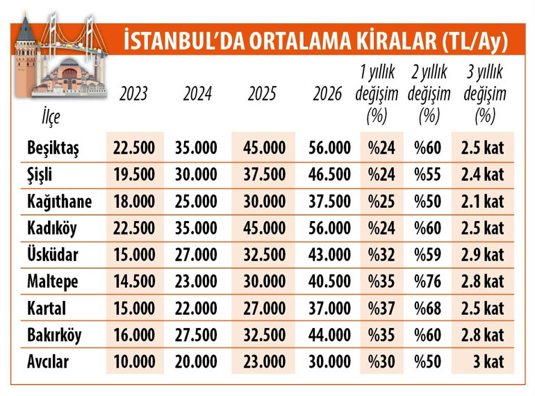 Üniversite öğrencisine barınma rehberi