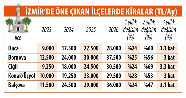 Üniversite öğrencisine barınma rehberi