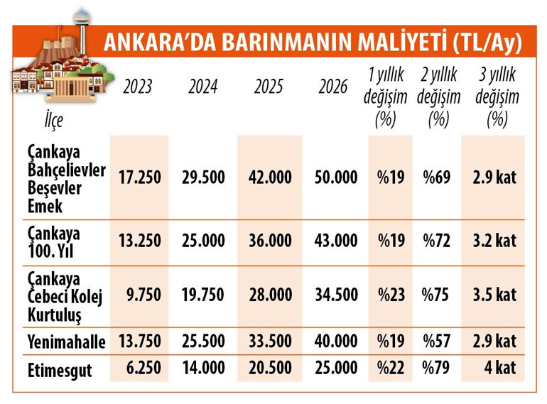 Üniversite öğrencisine barınma rehberi