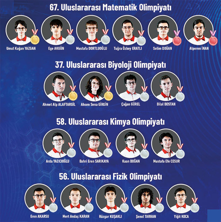 4 Bilim Olimpiyatında 19 madalya... Türkiye’nin gurur tablosu