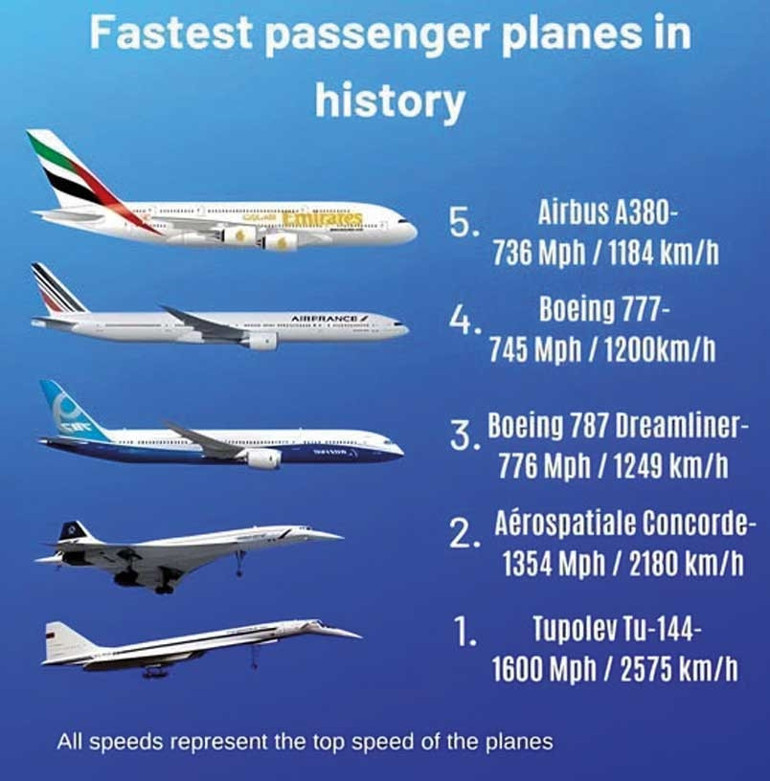 Gökyüzünde 22 saat