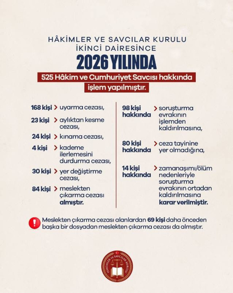 84 hakim-savcı meslekten çıkarıldı