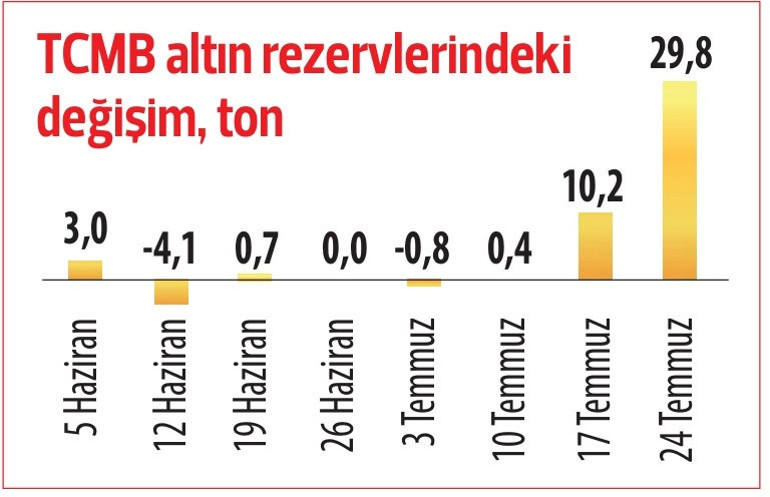 Dünyanın en ucuz altını Türkiye’de