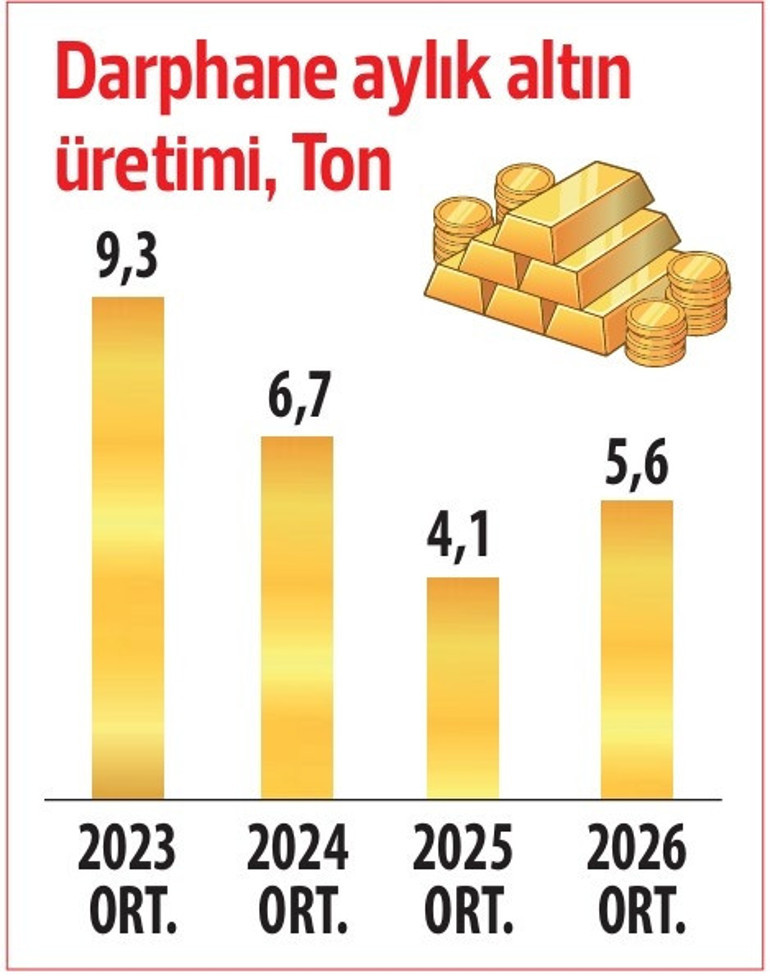 Dünyanın en ucuz altını Türkiye’de