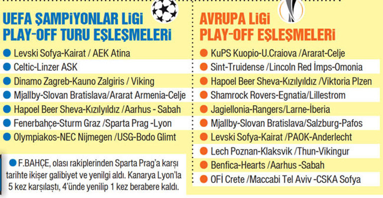 Avrupada kuralar çekildi Takımlarımızı play-offta dişli rakipler bekliyor