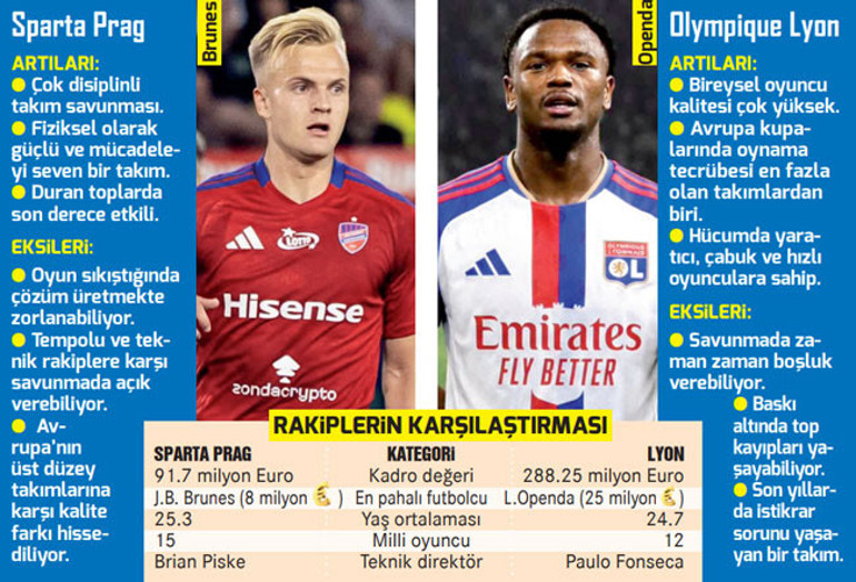 Fenerbahçe, Beşiktaş ve Trabzonsporun Avrupadaki rakiplerini tanıyalım Prag kolay değil, Kauno zayıf, Ferencvaros zorlu