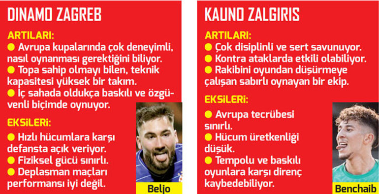 Fenerbahçe, Beşiktaş ve Trabzonsporun Avrupadaki rakiplerini tanıyalım Prag kolay değil, Kauno zayıf, Ferencvaros zorlu