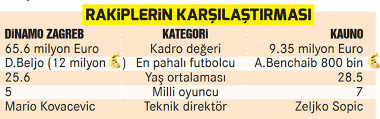 Fenerbahçe, Beşiktaş ve Trabzonsporun Avrupadaki rakiplerini tanıyalım Prag kolay değil, Kauno zayıf, Ferencvaros zorlu
