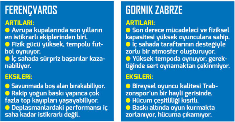 Fenerbahçe, Beşiktaş ve Trabzonsporun Avrupadaki rakiplerini tanıyalım Prag kolay değil, Kauno zayıf, Ferencvaros zorlu