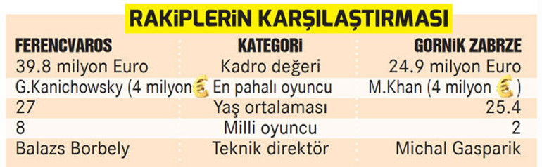 Fenerbahçe, Beşiktaş ve Trabzonsporun Avrupadaki rakiplerini tanıyalım Prag kolay değil, Kauno zayıf, Ferencvaros zorlu