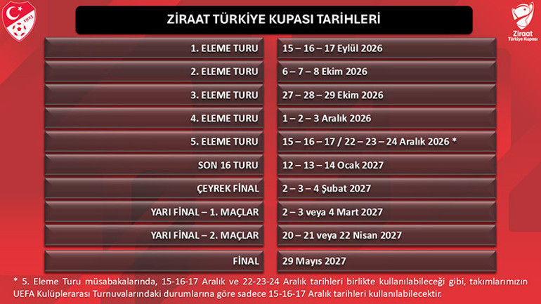 Ziraat Türkiye Kupasında yeni sezon takvimi açıklandı