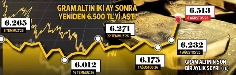 Altına dört koldan destek
