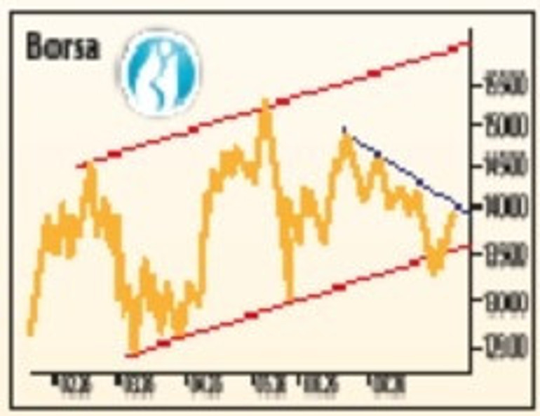 Risk iştahı artıyor