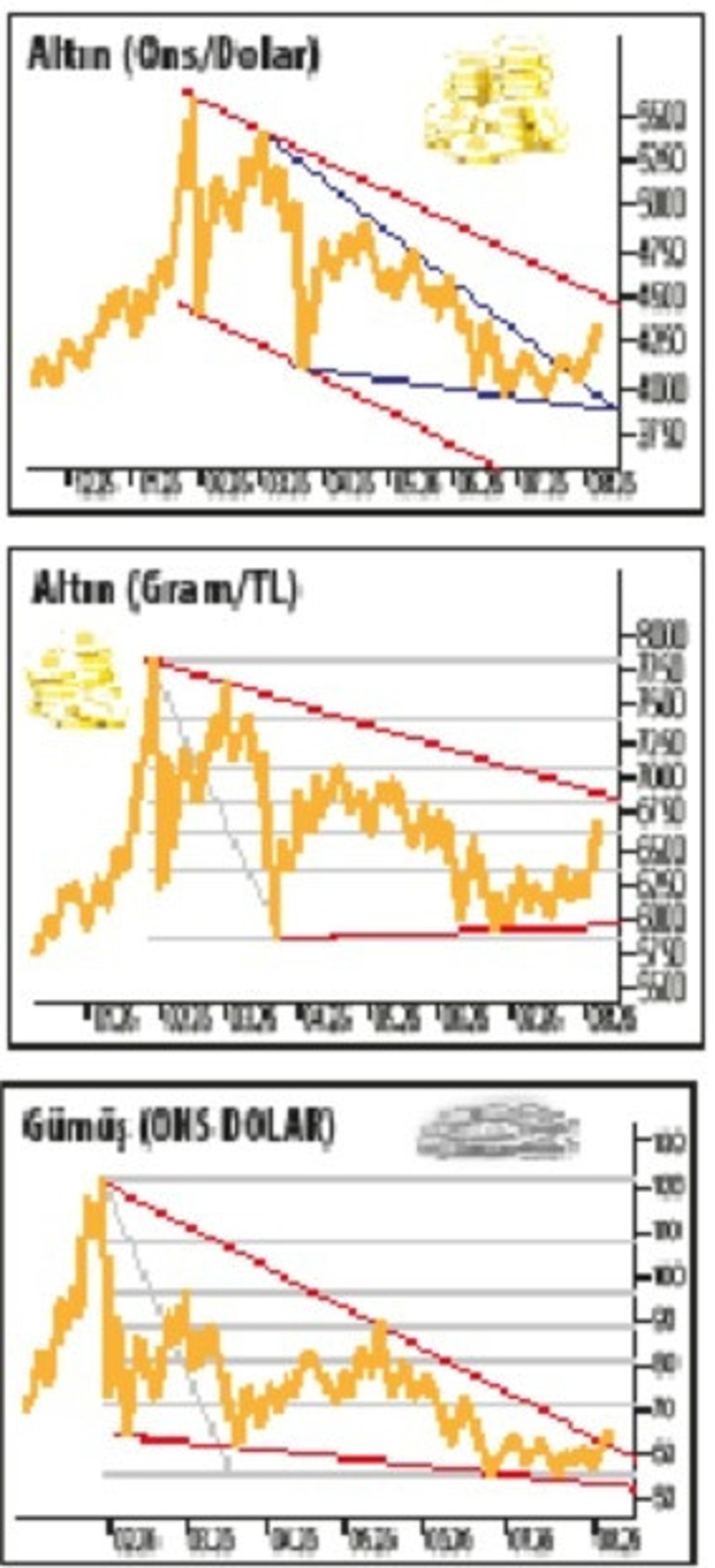 Risk iştahı artıyor