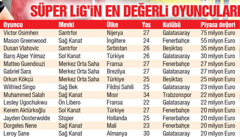 Tarihin en Süper Ligi 2026-2027 sezonu yarın başlıyor
