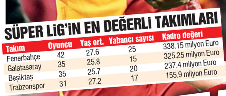 Tarihin en Süper Ligi 2026-2027 sezonu yarın başlıyor