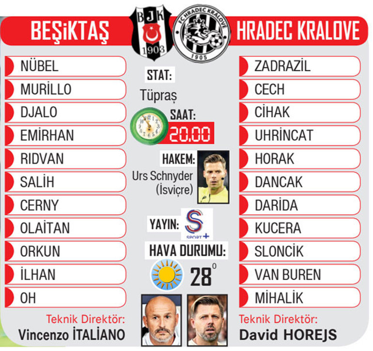Beşiktaş, Hradec Kralove karşısında tur peşinde İşte muhtemel 11ler