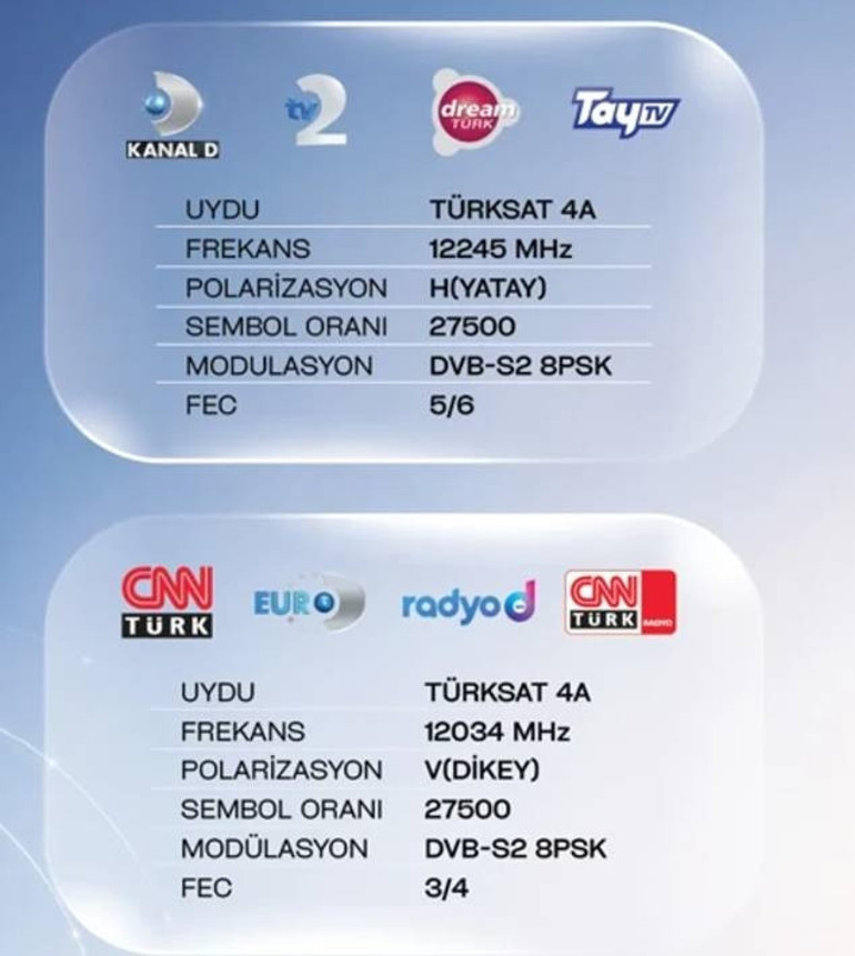 Televizyonlarda yeni dönem | Kanal ve frekans sorunu nasıl çözülür TUYADdan izleyicilere açıklama