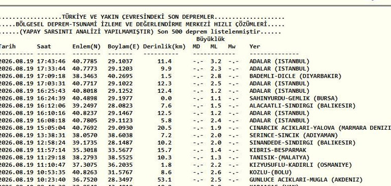 İstanbulda hissedilen deprem