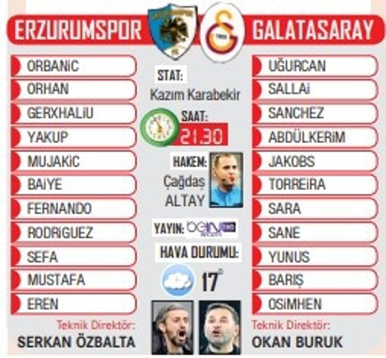 Galatasaray, Erzurum deplasmanında Muhtemel 11ler belli oldu