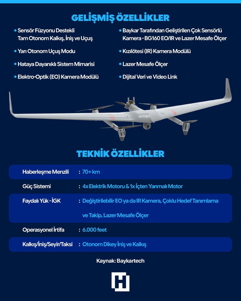 Gökyüzündeki yeni güç: Bayraktar KALKAN Uzman isimden dikkat çeken F35 benzetmesi… Özellikleri neler