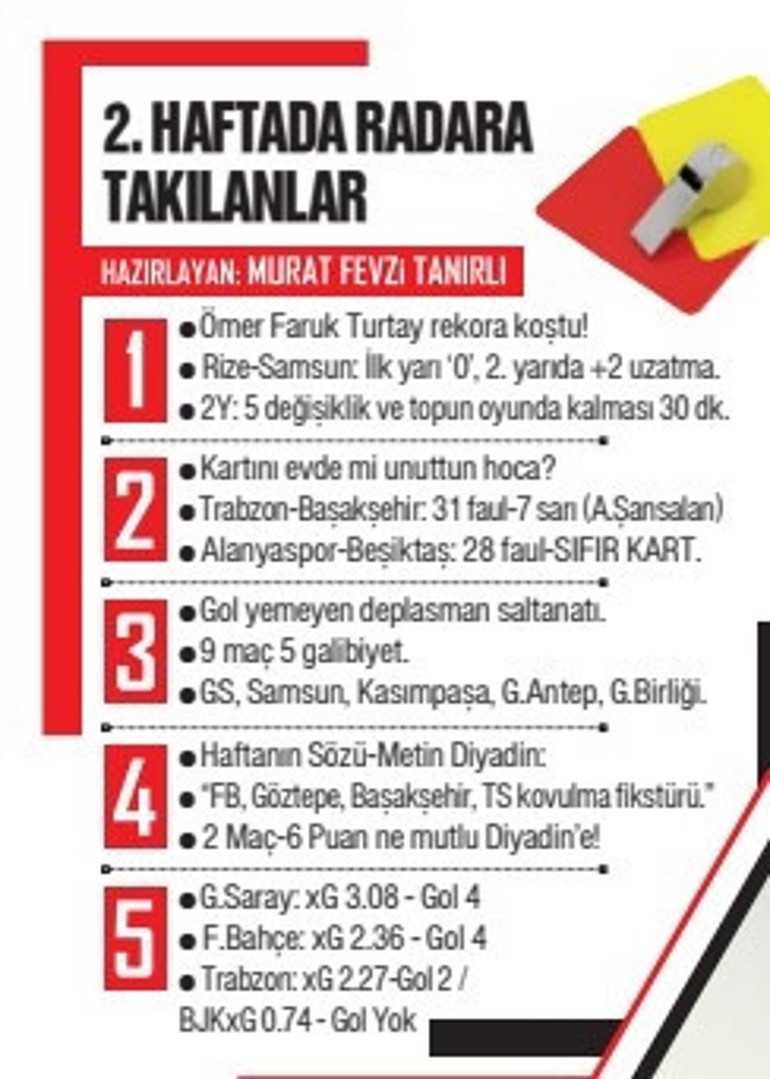 Futbol Konseyi, 4 büyükleri değerlendirdi: Batrakov yetmez, hücuma 2-3 transfer daha şart | Talisca kaliteli ama takım için lüks